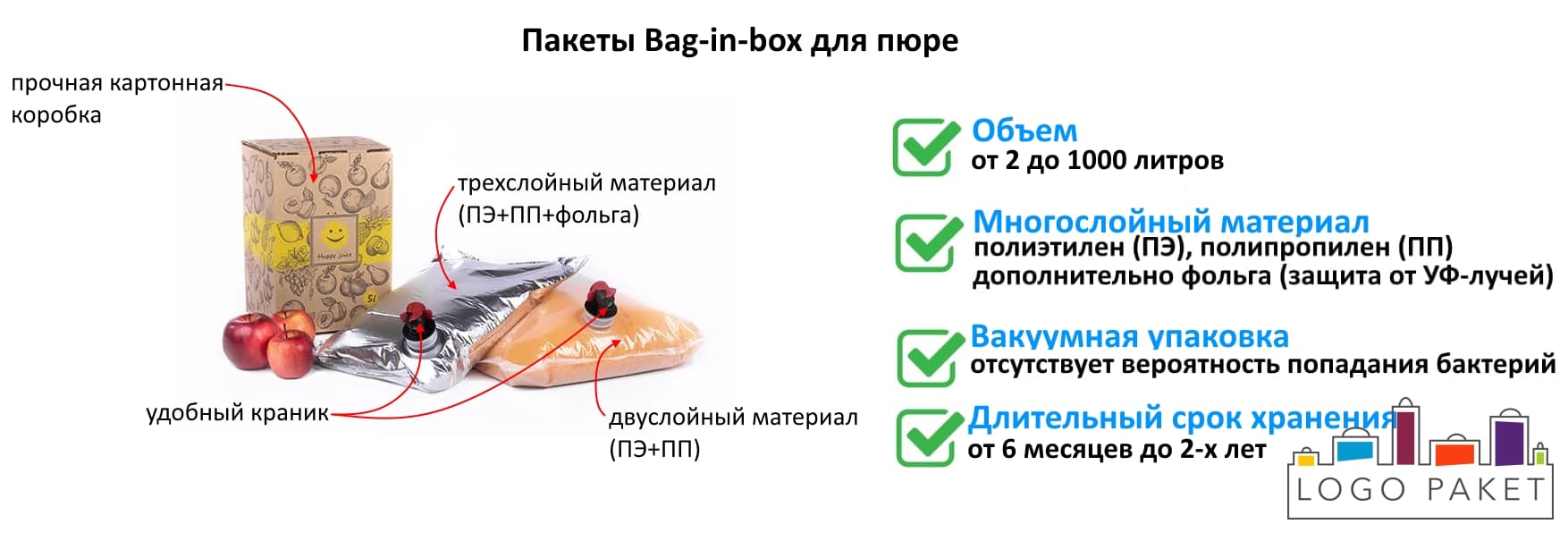 Пакеты Bag-in-box для пюре инфографика
