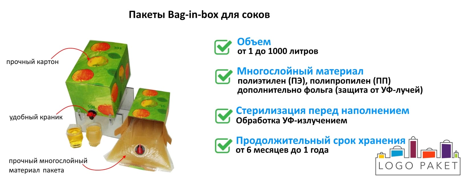 Пакеты Bag-in-box для соков инфографика