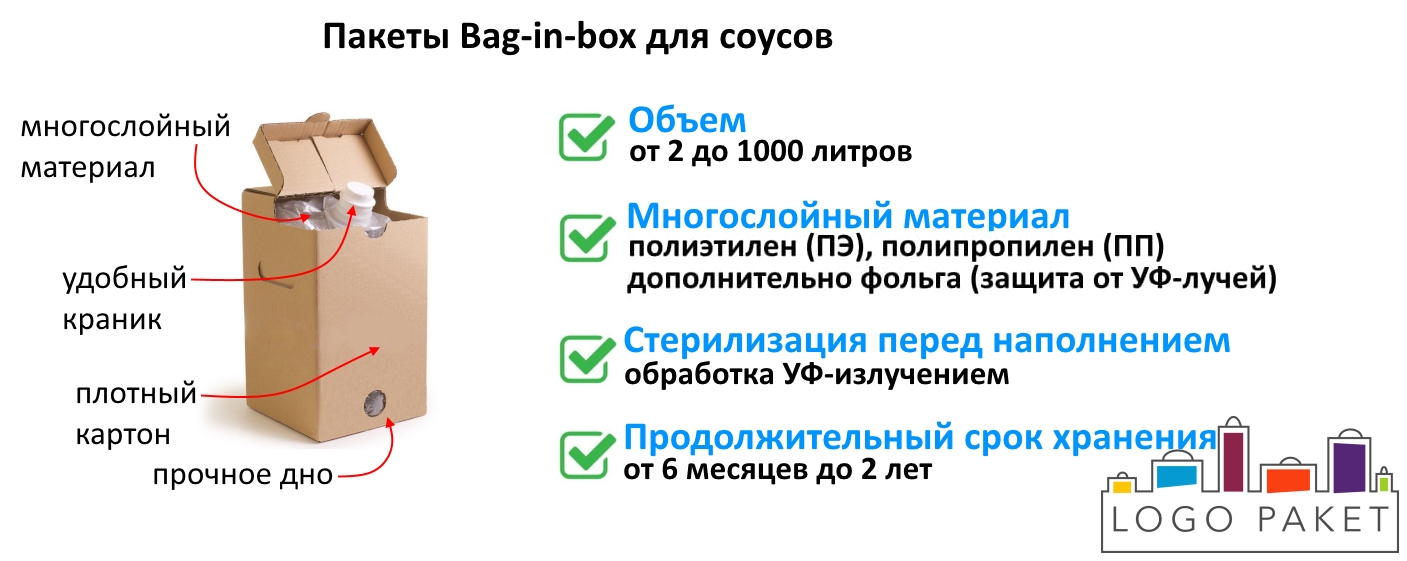Пакеты Bag-in-box для соусов инфографика
