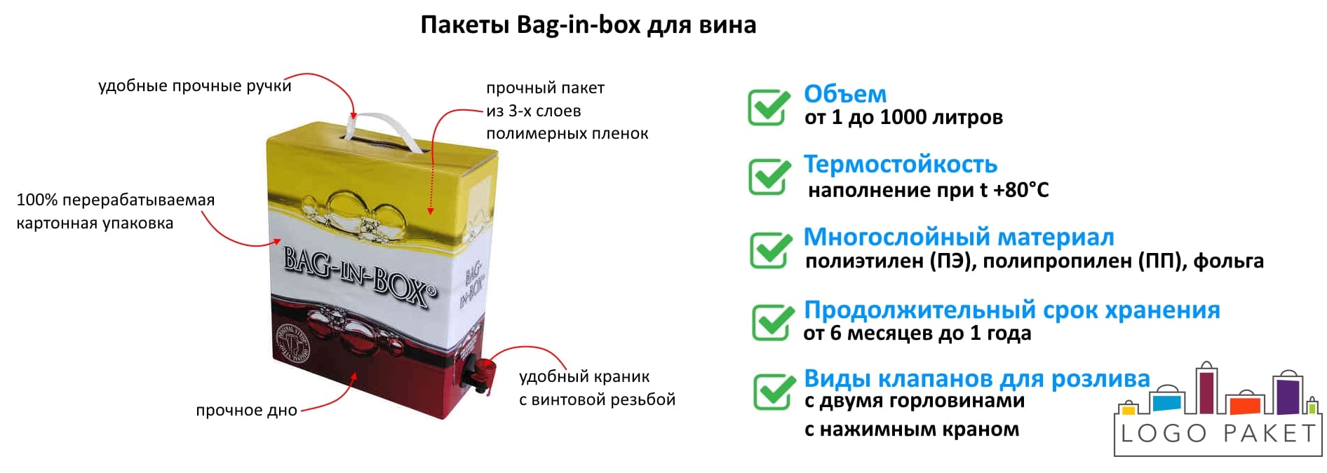 Пакеты Bag-in-box для вина инфографика 