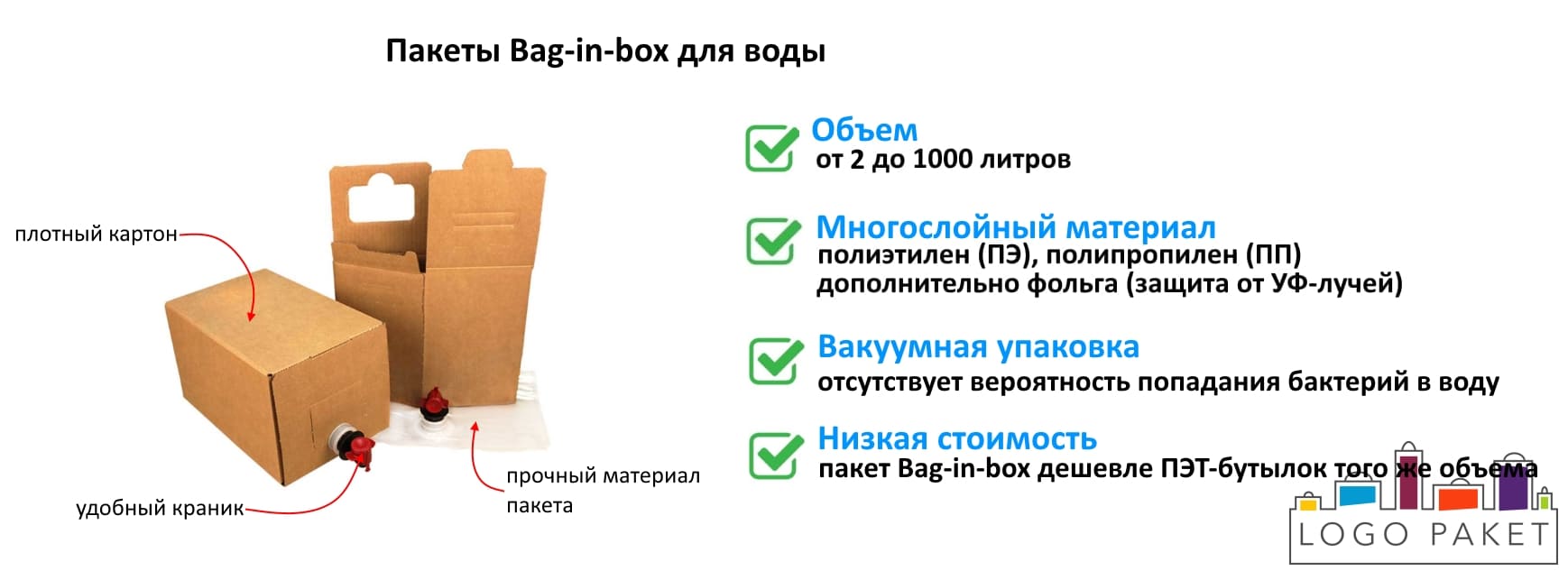 Пакеты Bag-in-box для воды