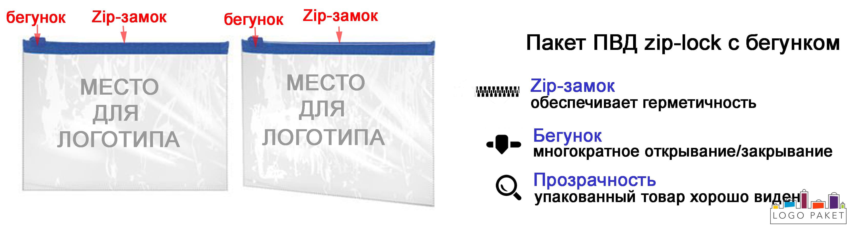 Пакет zip-lock с бегунком ПВД и логотипом инфографика 
