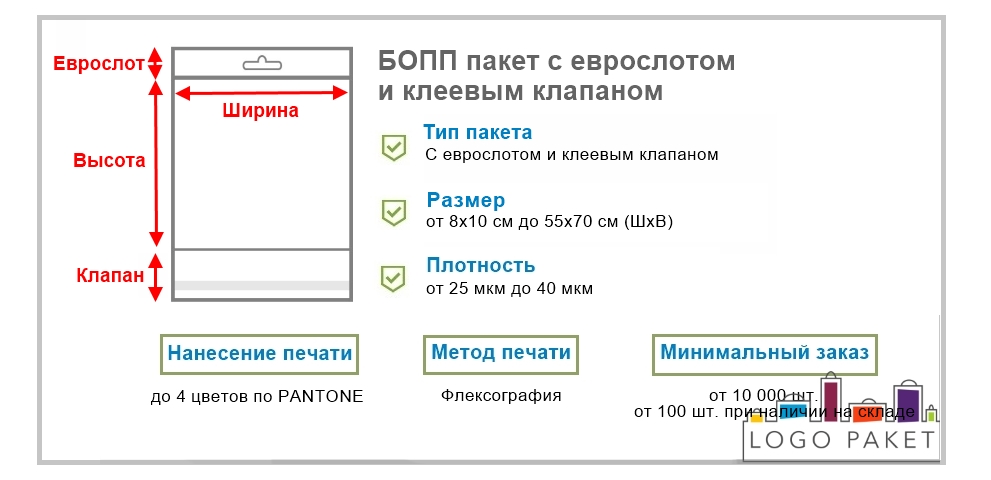 БОПП пакет с еврослотом и клеевым клапаном, инфографика с основными параметрами.