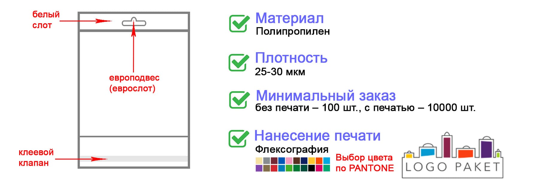 ПП пакет с белым слотом инфографика