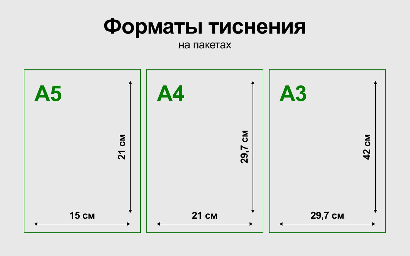 Формат тиснения