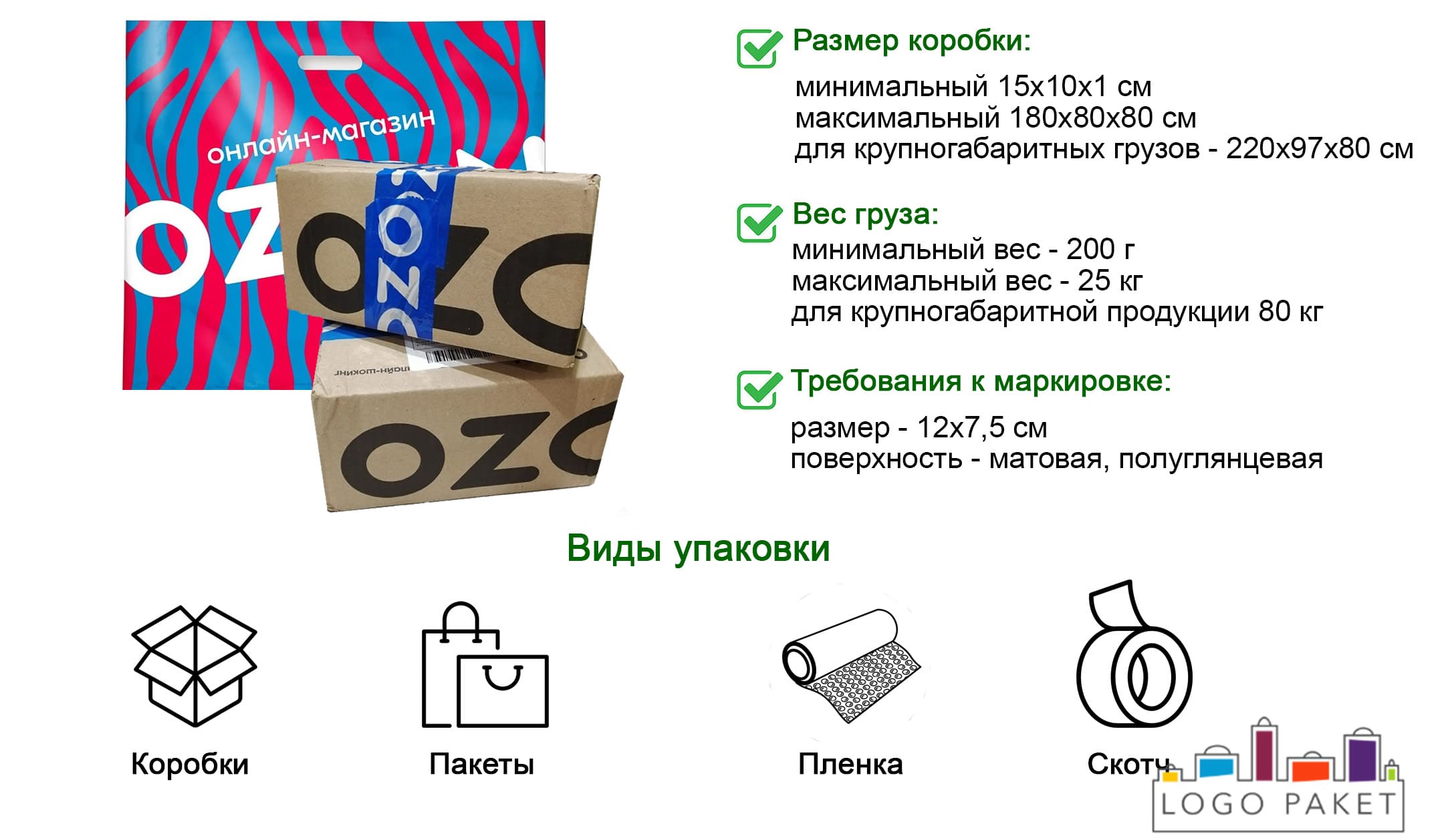 Упаковка для Озон инфографика 
