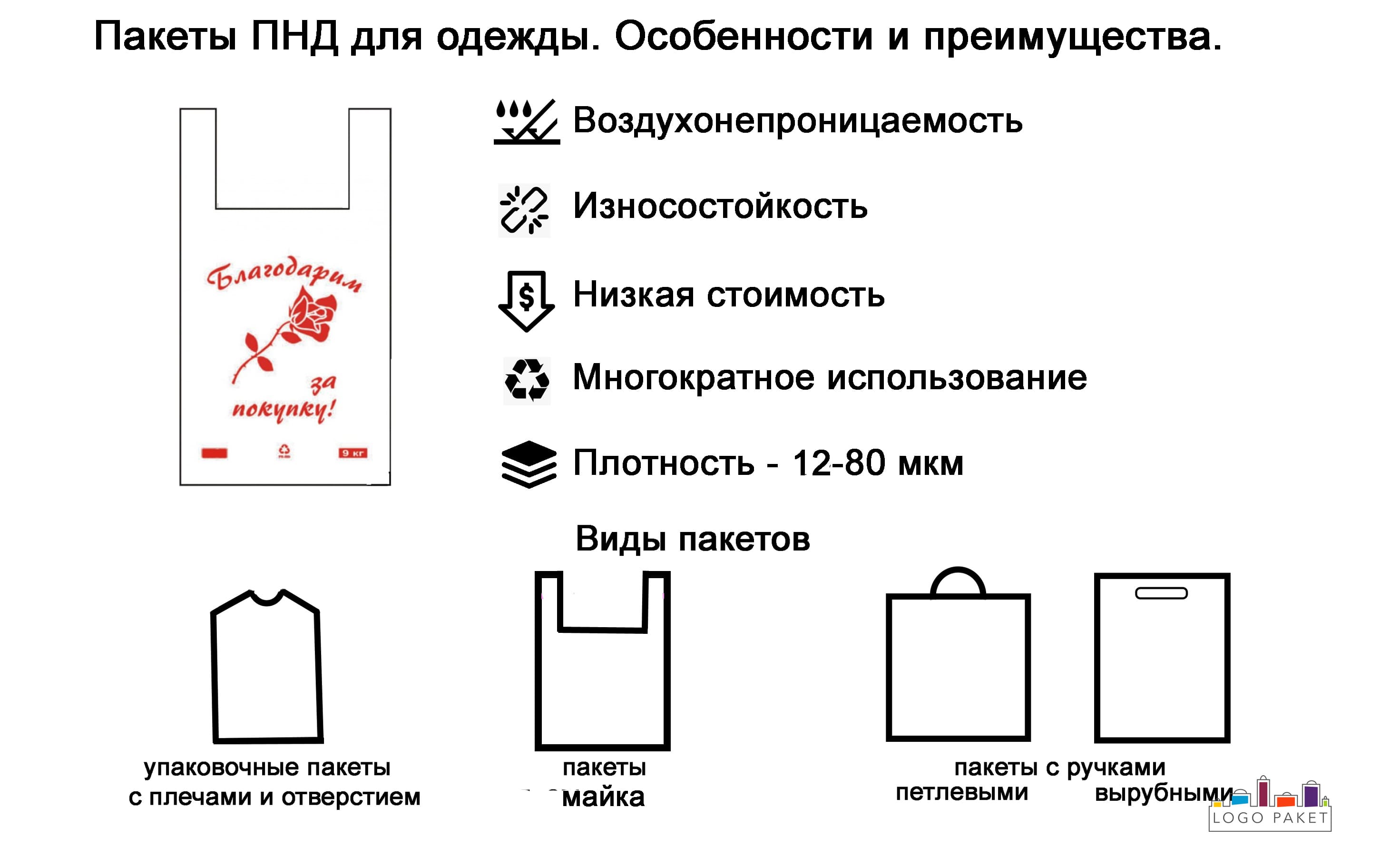 Пакеты ПНД для одежды инфографика 