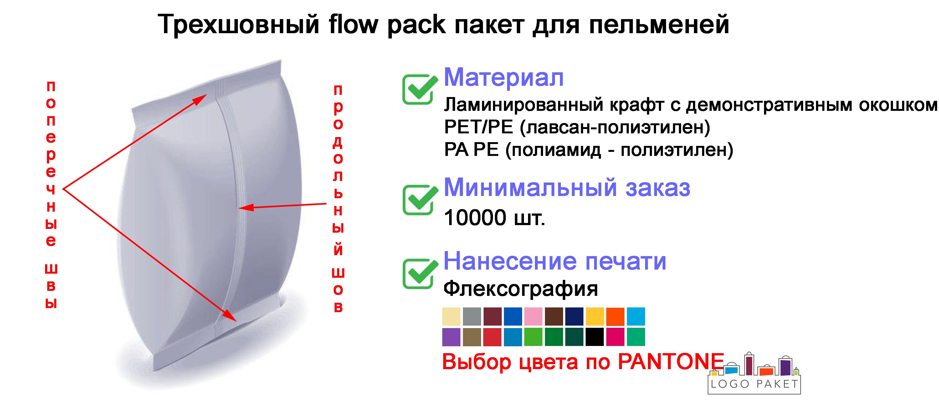Трехшовный flow pack пакет для пельменей инфографика 