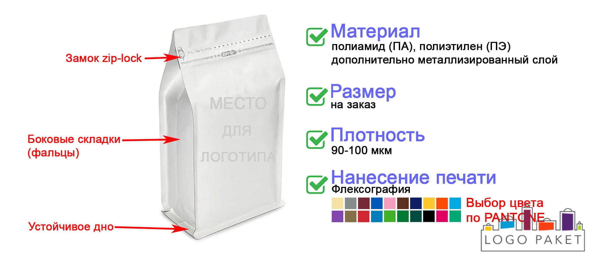 Вакуумный пакет с боковыми фальцами инфографика