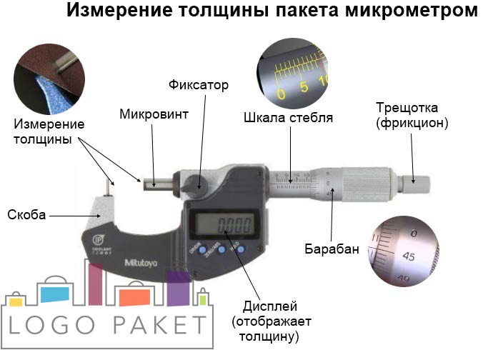 измерение пакета с помощью микрометра